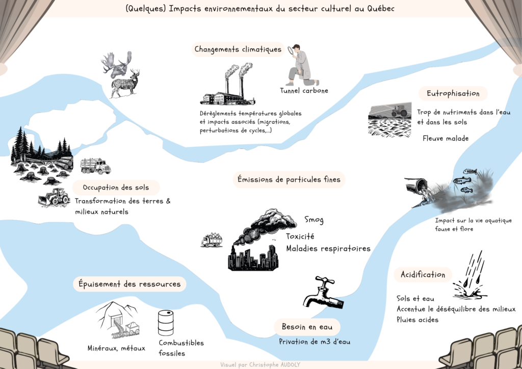 2 etude mitacs infographie