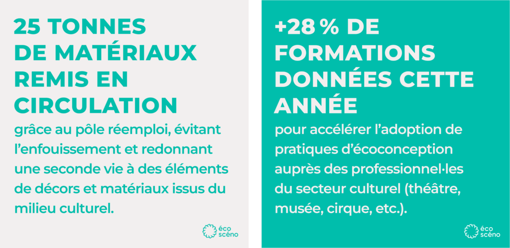 Ecosceno rapport activites 1 1