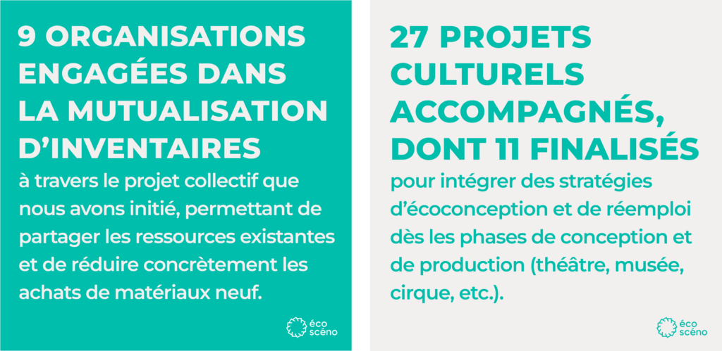 Ecosceno rapport activites 2 2